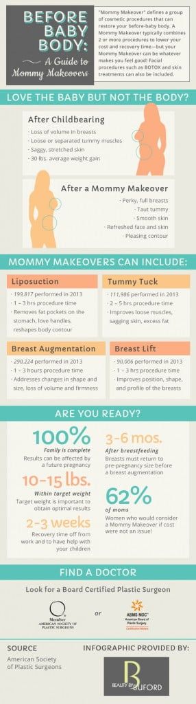 Before Baby Body Explained: Your Guide to the Mommy Makeover