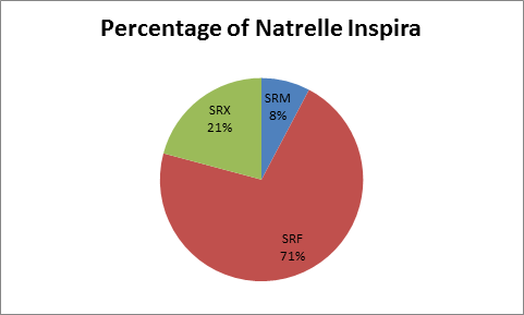 Allergan Natrelle Implant Size Chart